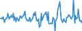 Indicator: Housing Inventory: Average Listing Price: Month-Over-Month in Franklin County, NY