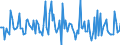 Indicator: Market Hotness:: Median Days on Market in Franklin County, NY