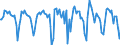 Indicator: Market Hotness:: Median Days on Market Versus the United States in Franklin County, NY