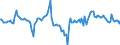 Indicator: Market Hotness:: Median Listing Price Versus the United States in Franklin County, NY