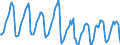 Indicator: Housing Inventory: Median Days on Market: in Franklin County, NY