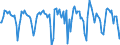 Indicator: Housing Inventory: Median Days on Market: Month-Over-Month in Franklin County, NY