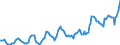 Indicator: Housing Inventory: Median: Listing Price per Square Feet in Franklin County, NY