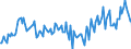 Indicator: Housing Inventory: Median: Listing Price Year-Over-Year in Franklin County, NY