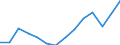 Indicator: Housing Inventory: Active Listing Count: 