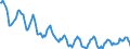 Indicator: Housing Inventory: Active Listing Count: in Genesee County, NY