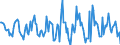 Indicator: Housing Inventory: Active Listing Count: Month-Over-Month in Genesee County, NY