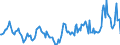 Indicator: Housing Inventory: Active Listing Count: Year-Over-Year in Genesee County, NY