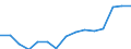 Indicator: Housing Inventory: Active Listing Count: estimate) in Genesee County, NY