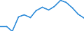 Indicator: Population Estimate,: Total, Hispanic or Latino, Some Other Race Alone (5-year estimate) in Genesee County, NY