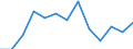 Indicator: Housing Inventory: Active Listing Count: Y