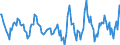 Indicator: Housing Inventory: Active Listing Count: Month-Over-Month in Herkimer County, NY