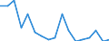 Indicator: Housing Inventory: Active Listing Count: enses Known to Law Enforcement in Herkimer County, NY (DISCONTINUED)