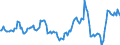 Indicator: Housing Inventory: Average Listing Price: Year-Over-Year in Herkimer County, NY