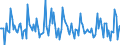 Indicator: Market Hotness:: Median Days on Market in Herkimer County, NY