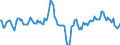 Indicator: Market Hotness:: Median Listing Price Versus the United States in Herkimer County, NY