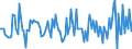 Indicator: Market Hotness:: Nielsen Household Rank in Herkimer County, NY