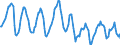 Indicator: Housing Inventory: Median Days on Market: in Herkimer County, NY