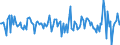 Indicator: Housing Inventory: Median: Home Size in Square Feet Month-Over-Month in Herkimer County, NY