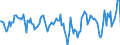 Indicator: Housing Inventory: Median: Home Size in Square Feet Year-Over-Year in Herkimer County, NY