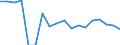 Indicator: Housing Inventory: Active Listing Count: enses Known to Law Enforcement in Jefferson County, NY (DISCONTINUED)