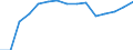 Indicator: Population Estimate,: Total, Not Hispanic or Latino, Native Hawaiian and Other Pacific Islander Alone (5-year estimate) in Jefferson County, NY