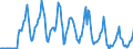 Indicator: Market Hotness:: Median Days on Market Versus the United States in Jefferson County, NY