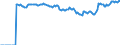 Indicator: Market Hotness:: Median Listing Price Versus the United States in Jefferson County, NY
