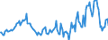 Indicator: Market Hotness:: Median Listing Price in Jefferson County, NY