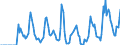 Indicator: Market Hotness:: Supply Score in Jefferson County, NY