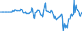 Indicator: Market Hotness: Hotness Rank in Jefferson County, NY: 