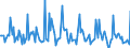 Indicator: Market Hotness: Page View Count per Property: in Jefferson County, NY