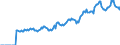Indicator: Market Hotness: Page View Count per Property: Versus the United States in Jefferson County, NY