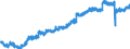 Indicator: Housing Inventory: Active Listing Count: Y