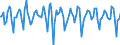 Indicator: Market Hotness:: Median Days on Market Versus the United States in Kings County, NY