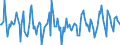 Indicator: Market Hotness:: Median Listing Price Versus the United States in Kings County, NY