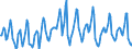 Indicator: Housing Inventory: Median Days on Market: in Kings County, NY