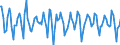 Indicator: Housing Inventory: Median Days on Market: Month-Over-Month in Kings County, NY