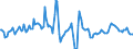 Indicator: Housing Inventory: Median Days on Market: Year-Over-Year in Kings County, NY