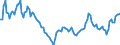 Indicator: Housing Inventory: Median: Listing Price per Square Feet Year-Over-Year in Kings County, NY