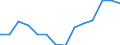 Indicator: Housing Inventory: Active Listing Count: estimate) in Madison County, NY