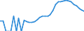 Indicator: Housing Inventory: Active Listing Count: nty, NY