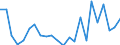 Indicator: Housing Inventory: Active Listing Count: , NY