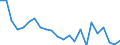 Indicator: Housing Inventory: Active Listing Count: adison County, NY