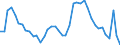 Indicator: Housing Inventory: Active Listing Count: 