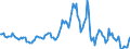 Indicator: Housing Inventory: Average Listing Price: Year-Over-Year in Madison County, NY