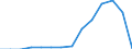 Indicator: Population Estimate,: Total, Not Hispanic or Latino, Native Hawaiian and Other Pacific Islander Alone (5-year estimate) in Madison County, NY