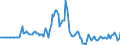 Indicator: Market Hotness:: Page View Count per Property in Madison County, NY