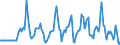 Indicator: Market Hotness:: Median Days on Market Versus the United States in Madison County, NY