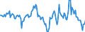 Indicator: Market Hotness:: Median Days on Market Day in Madison County, NY